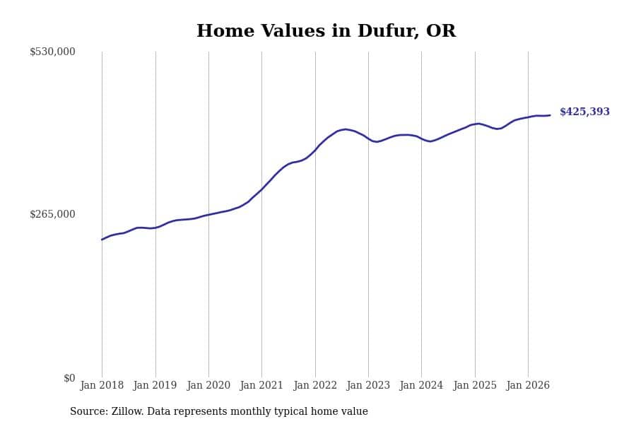 #17. Dufur