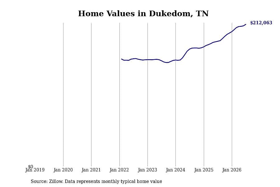 #17. Dukedom