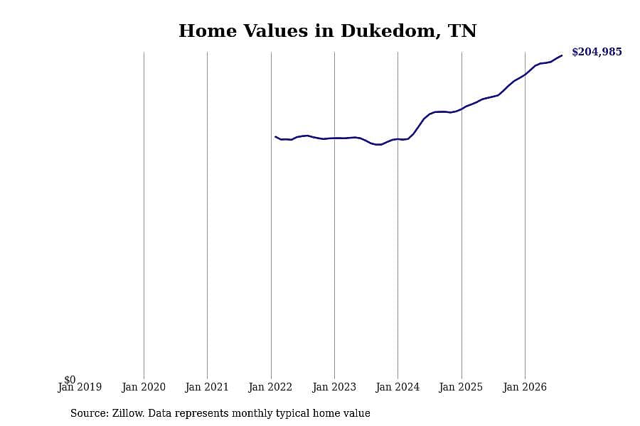 #20. Dukedom