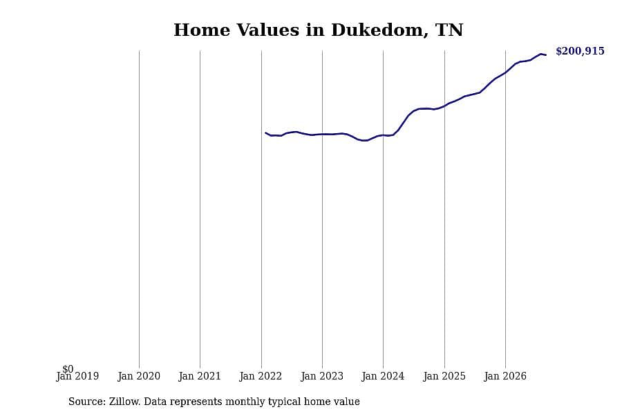 #35. Dukedom