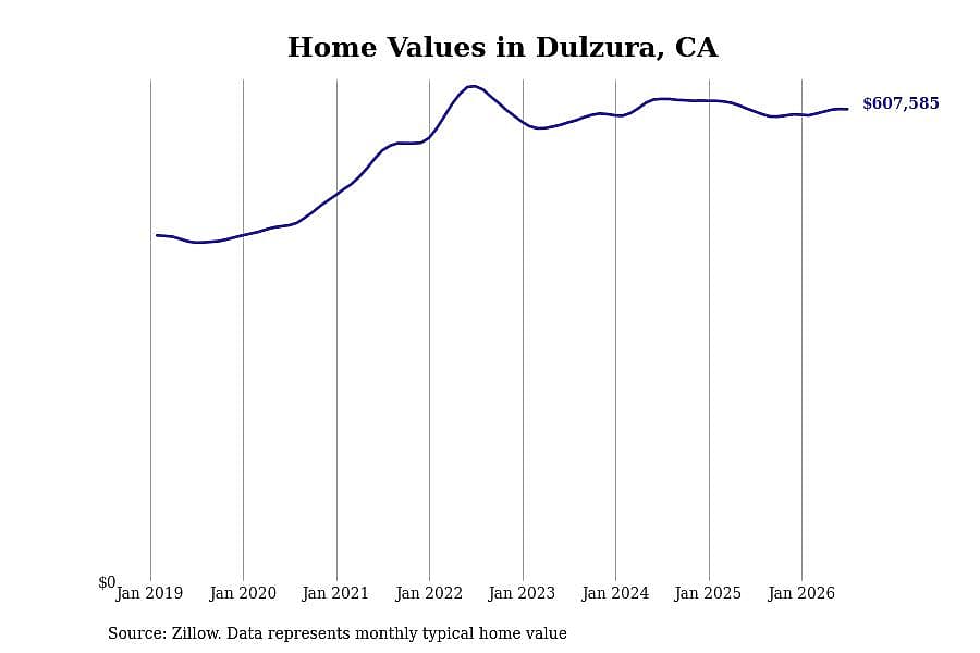 #23. Dulzura, CA