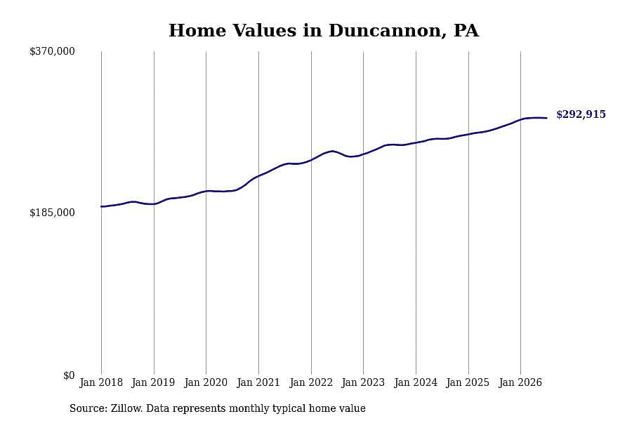 #15. Duncannon, PA
