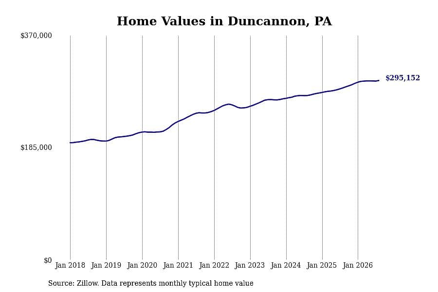 #15. Duncannon, PA