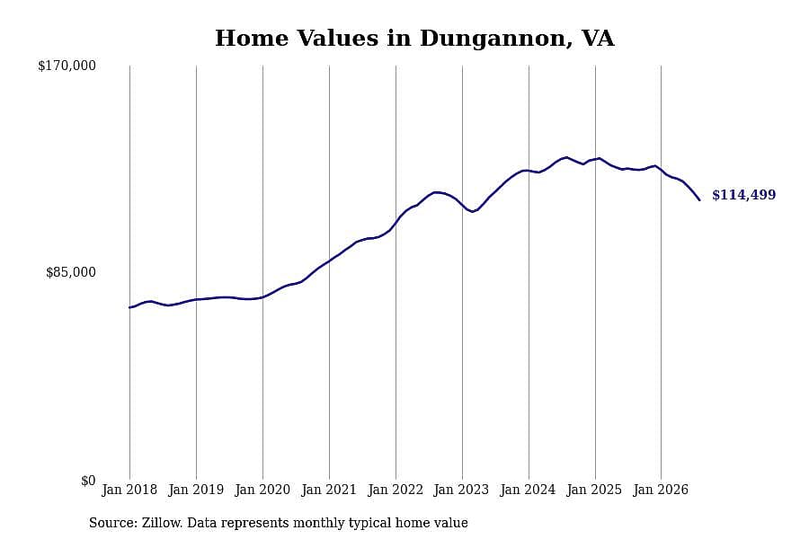 #26. Dungannon, VA
