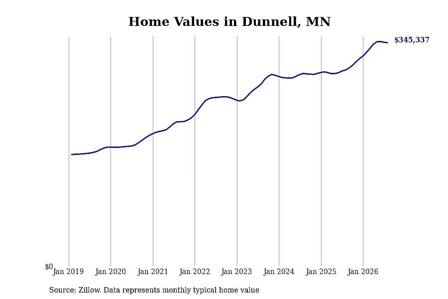 #12. Dunnell