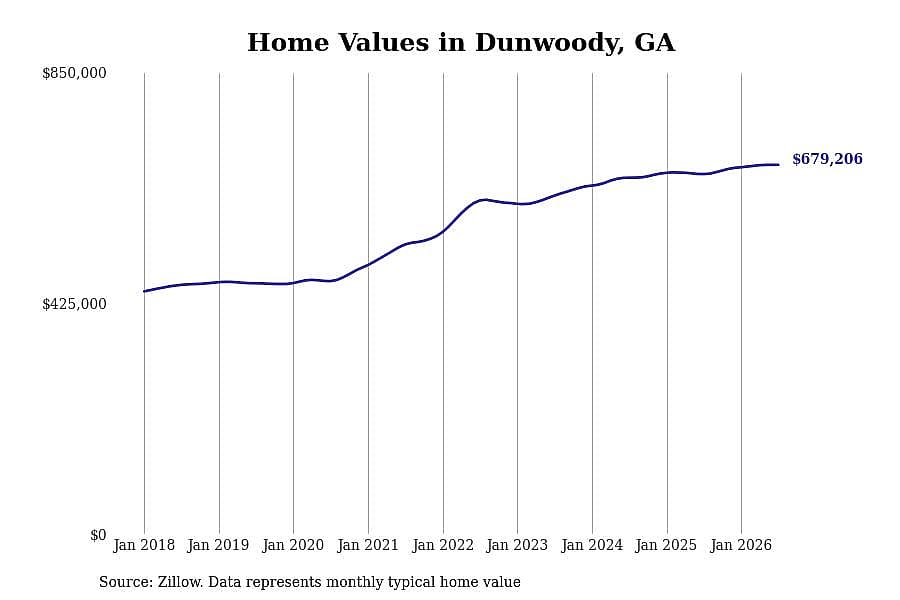 #12. Dunwoody