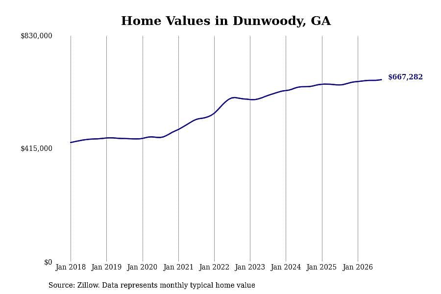 #11. Dunwoody