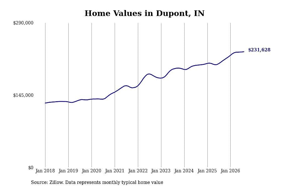 #44. Dupont