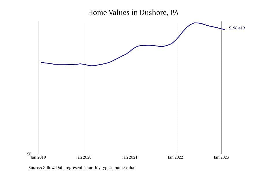 #11. Dushore, PA