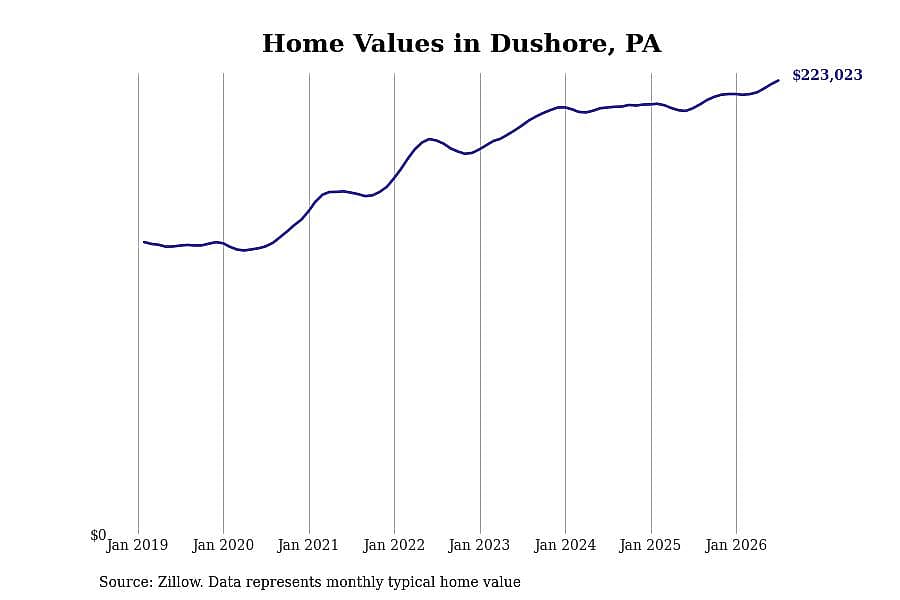 #11. Dushore, PA