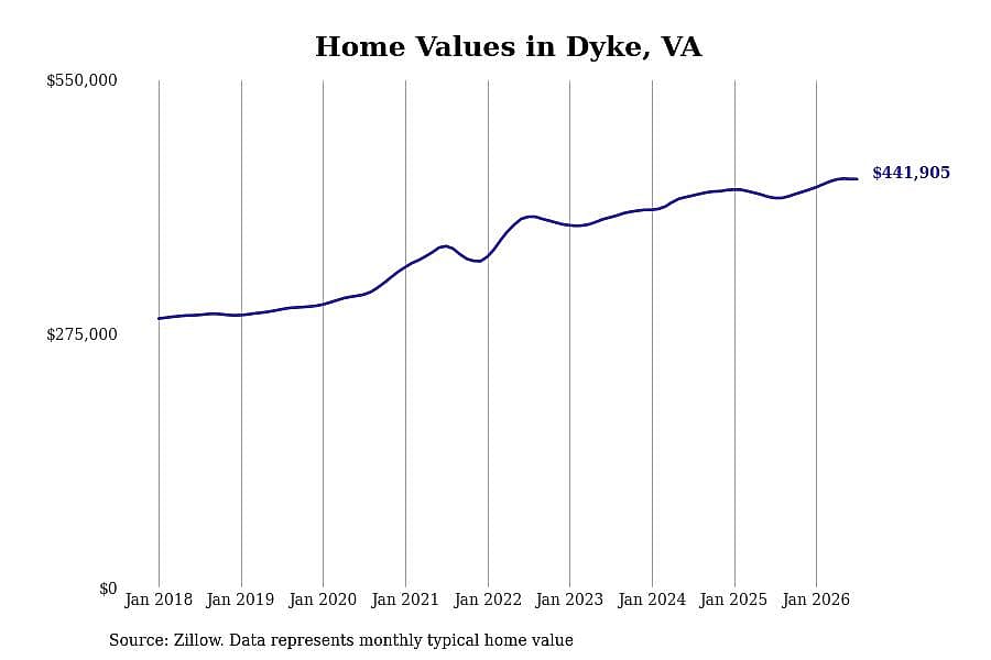#4. Dyke, VA