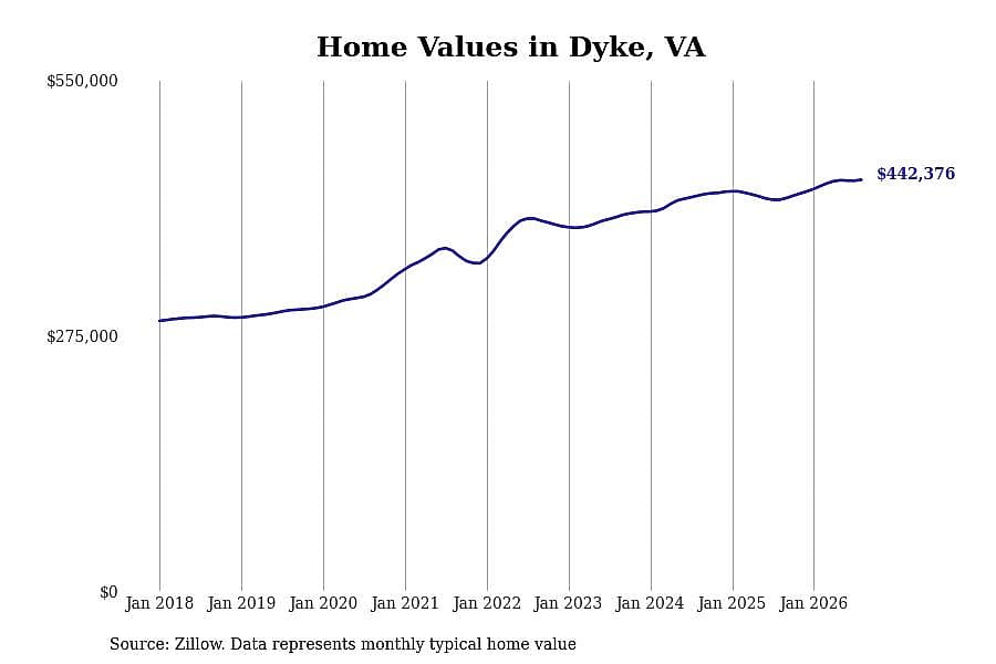 #12. Dyke, VA
