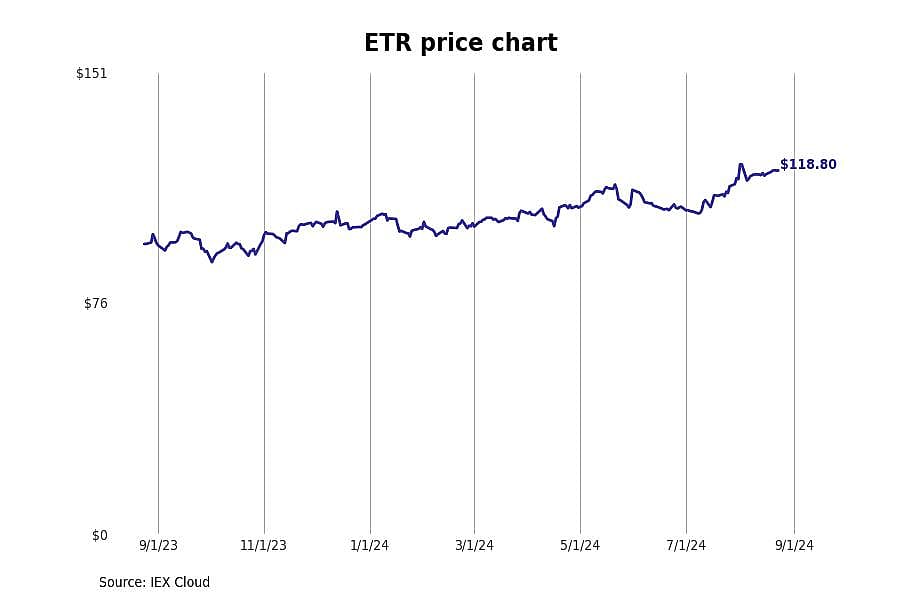 #3. Entergy Corp. (ETR)