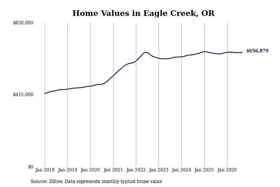 #23. Eagle Creek
