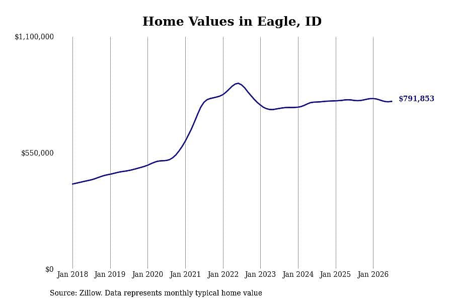 #16. Eagle