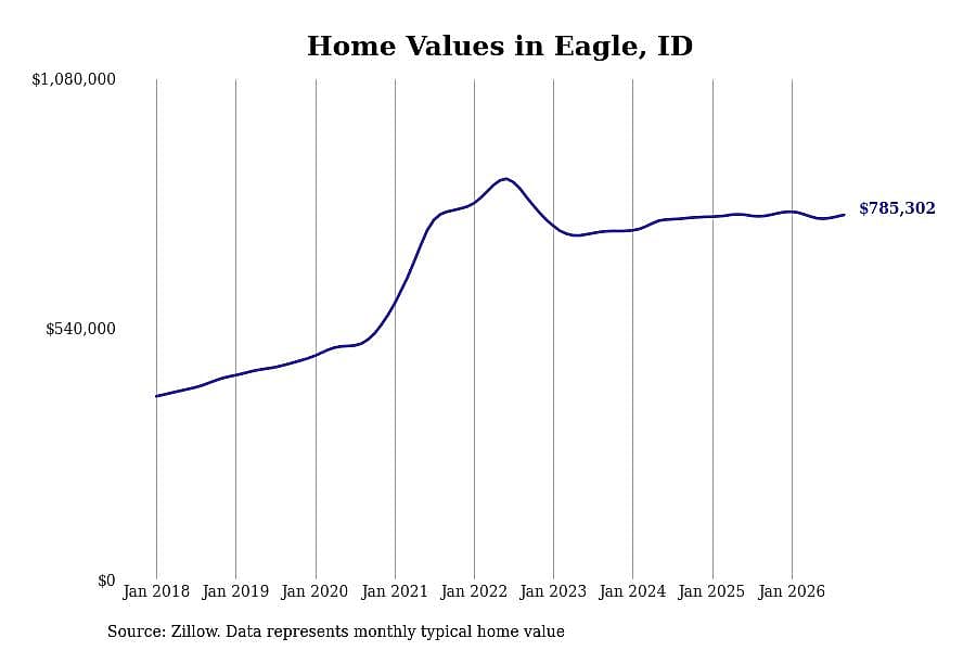 #17. Eagle