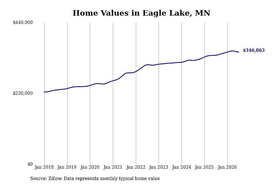 #19. Eagle Lake, MN