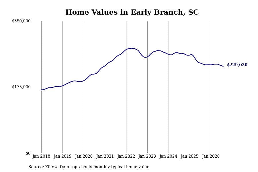 #10. Early Branch, SC