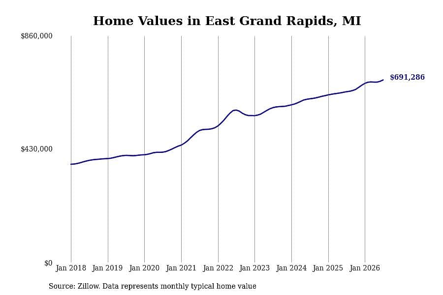 #1. East Grand Rapids, MI