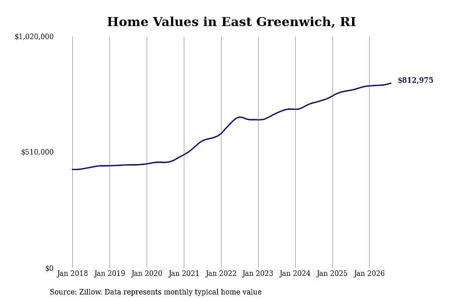 #13. East Greenwich, RI