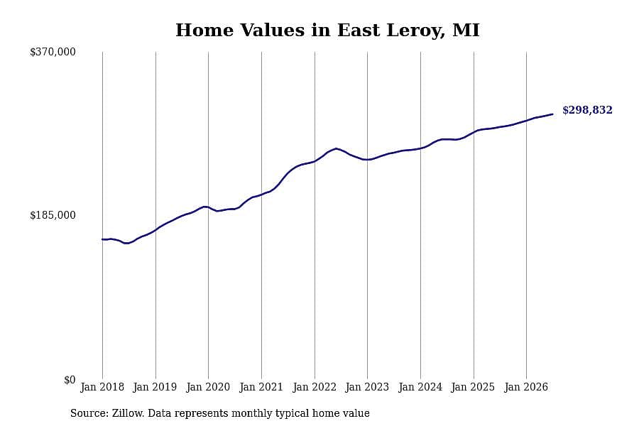 #1. East Leroy, MI