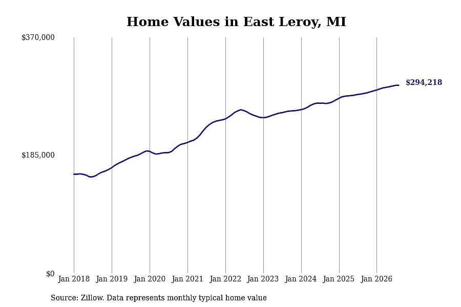 #1. East Leroy, MI