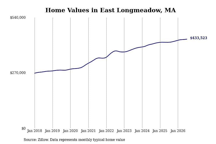 #26. East Longmeadow, MA