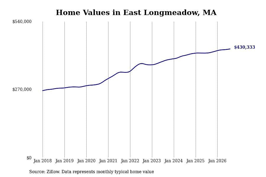 #16. East Longmeadow, MA