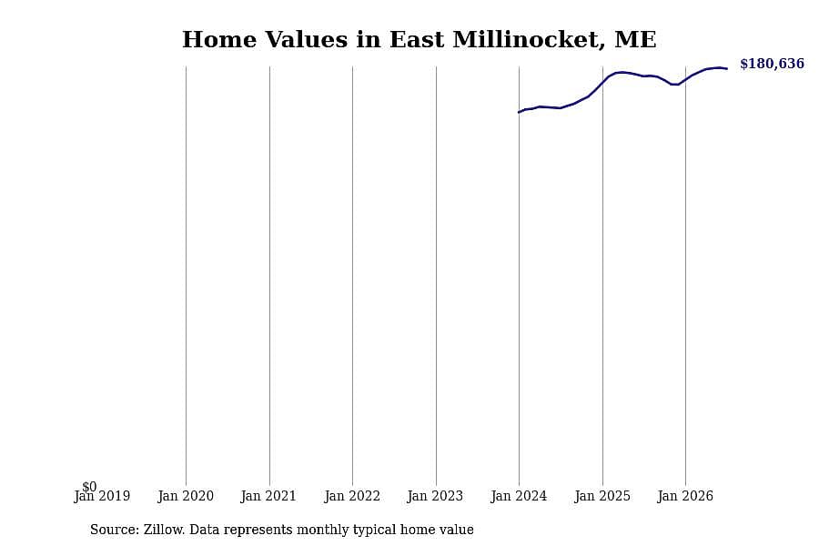 #30. East Millinocket, ME