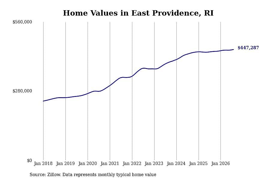 #33. East Providence