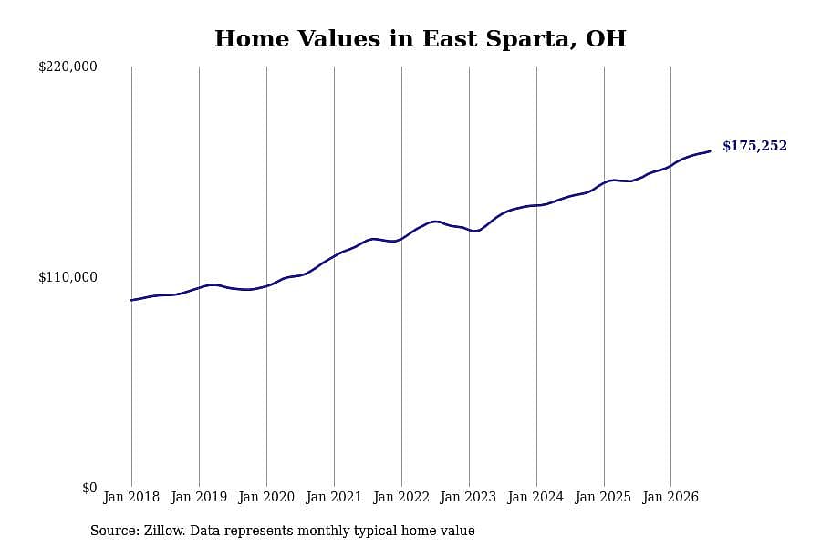 #21. East Sparta, OH