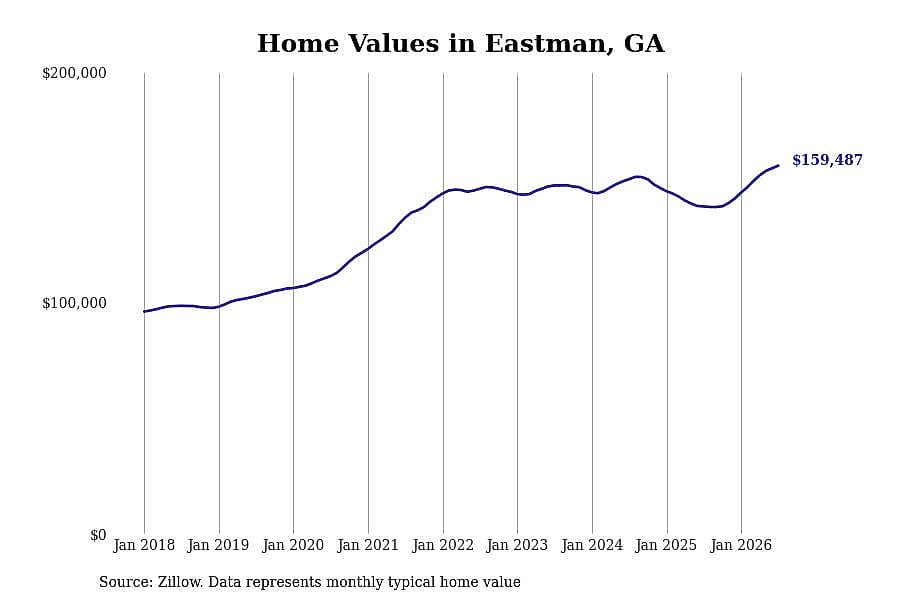 #46. Eastman