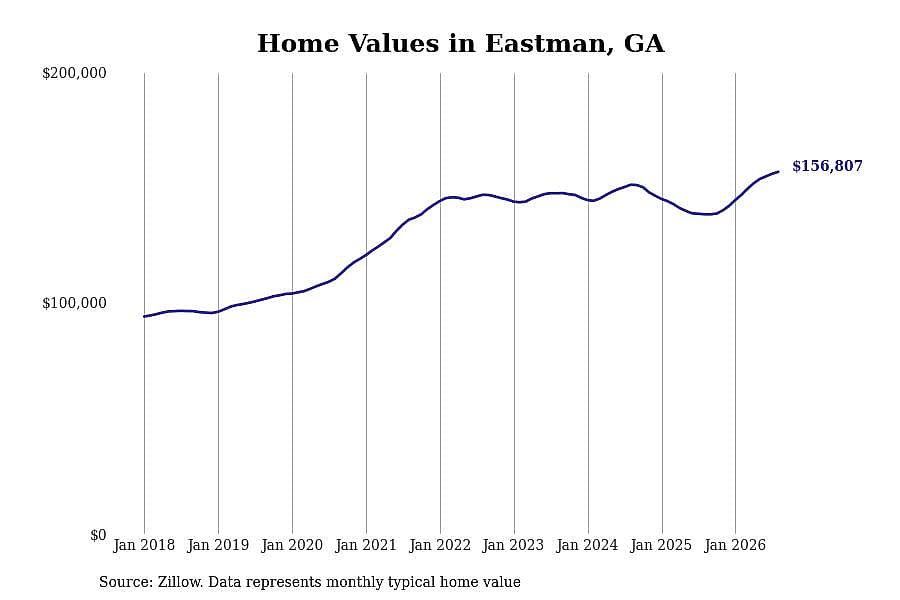 #41. Eastman