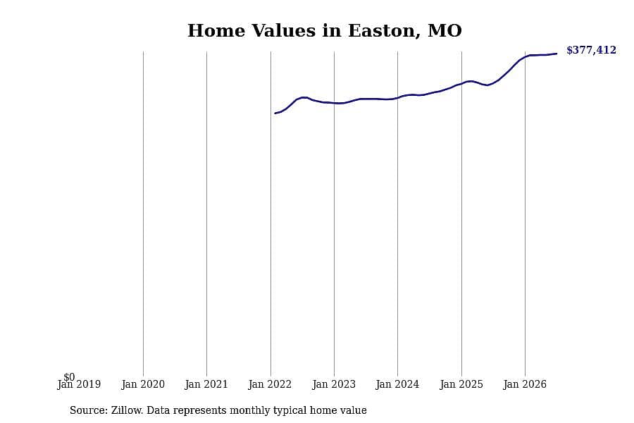 #20. Easton