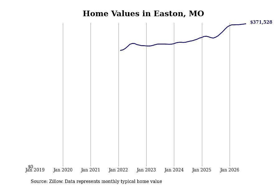 #27. Easton