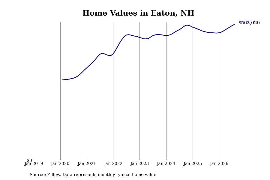 #31. Eaton
