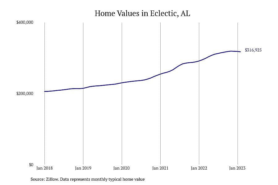 #2. Eclectic, AL