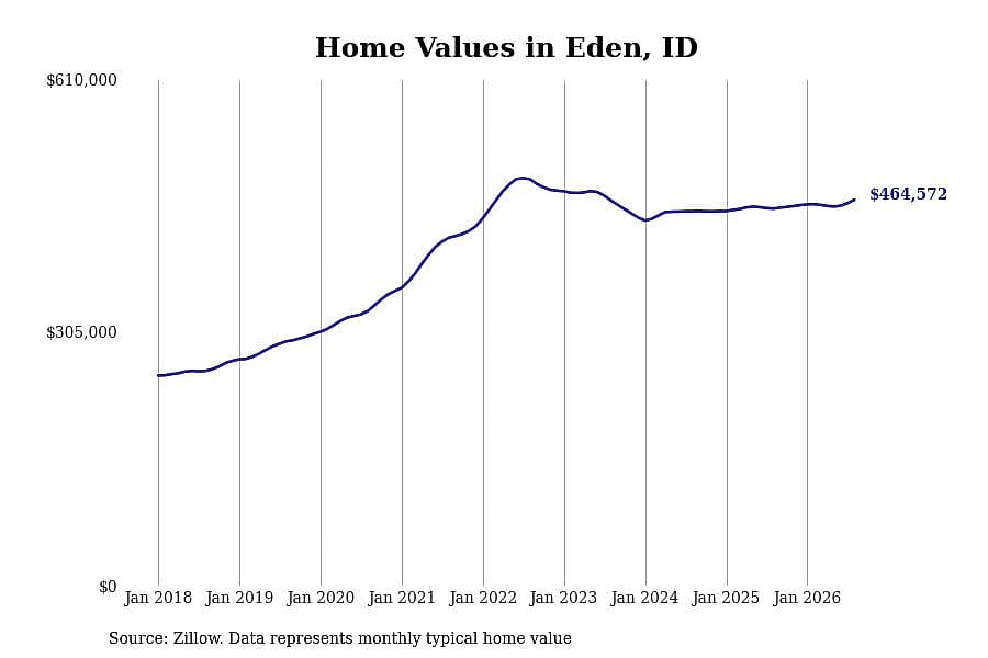 #1. Eden, ID