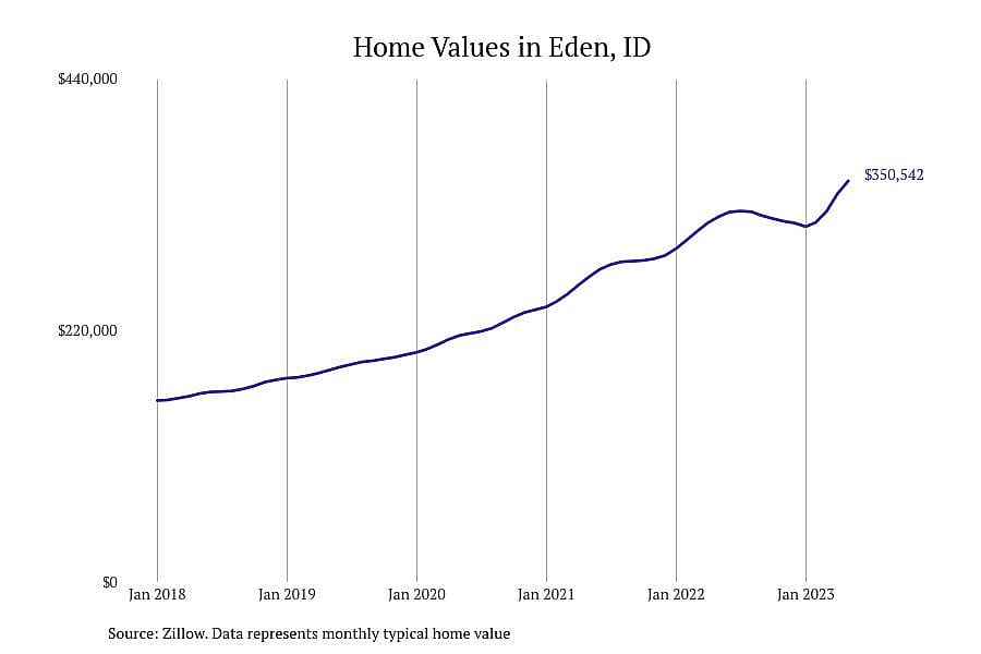 #1. Eden, ID