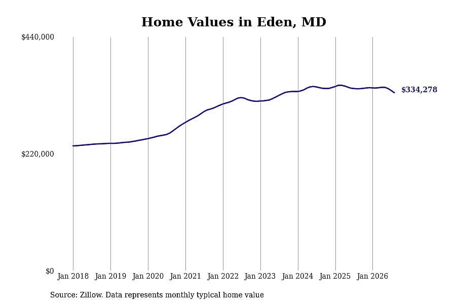 #26. Eden, MD