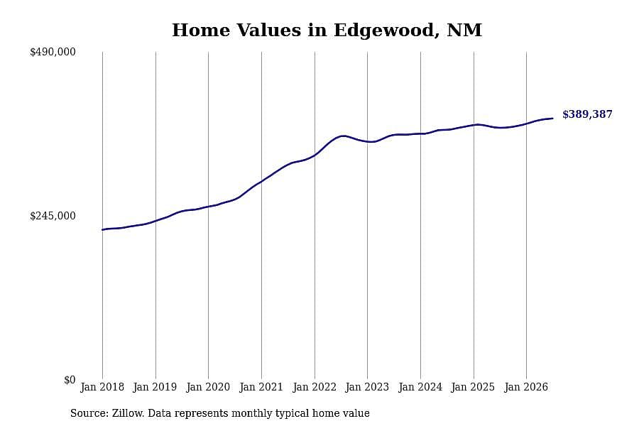 #33. Edgewood