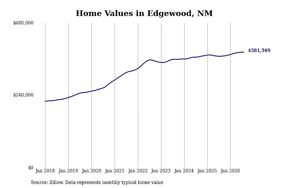 #22. Edgewood