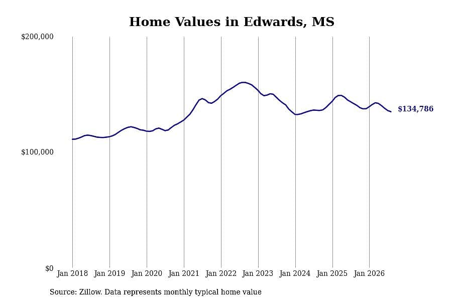 #26. Edwards, MS