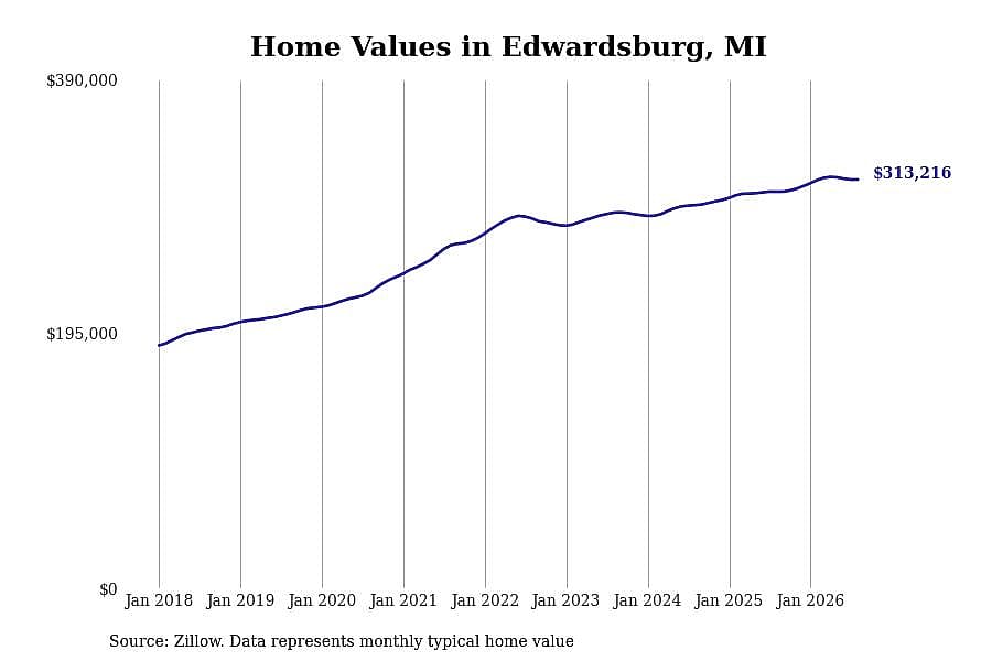 #5. Edwardsburg, MI