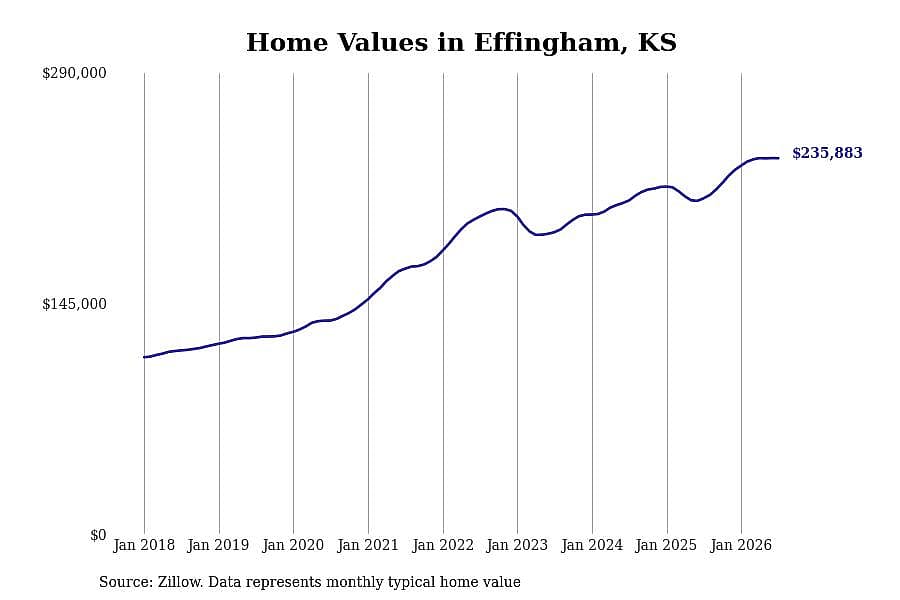 #38. Effingham