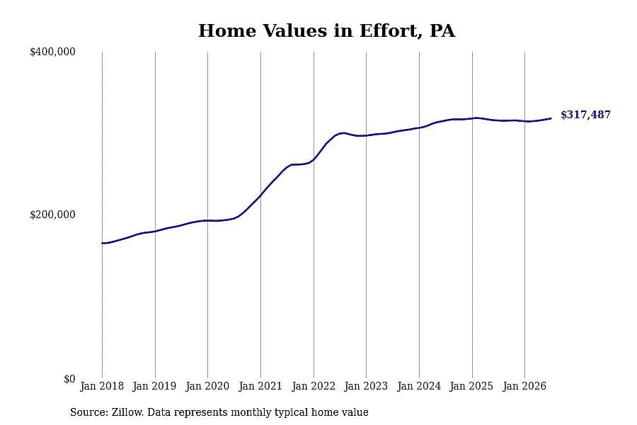 #6. Effort, PA