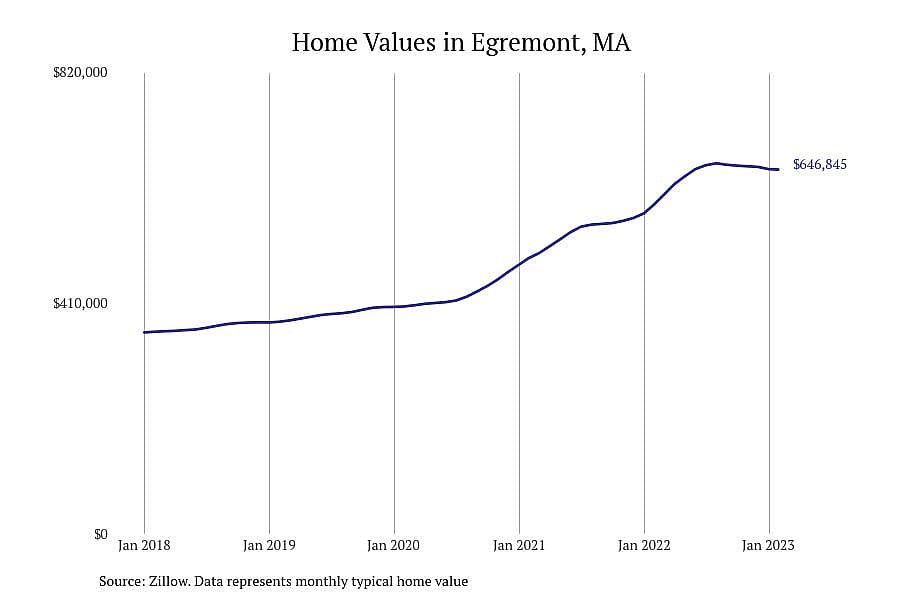 #4. Egremont, MA