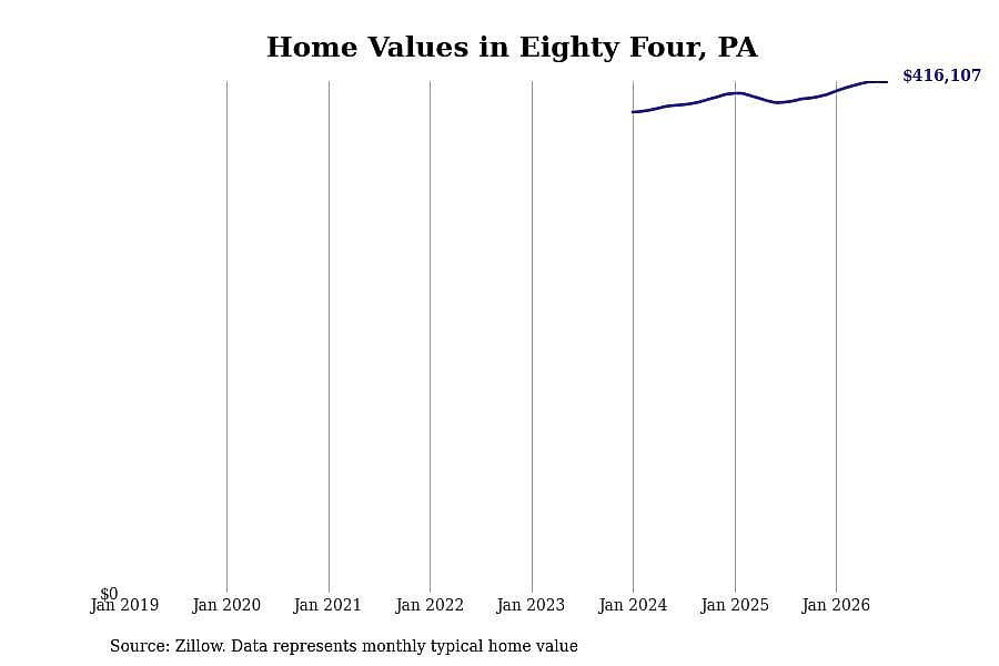 #15. Eighty Four, PA