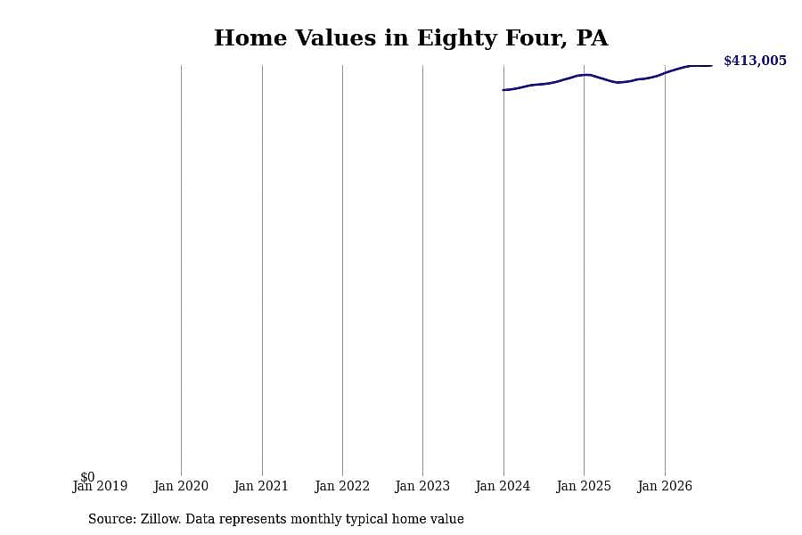 #19. Eighty Four, PA