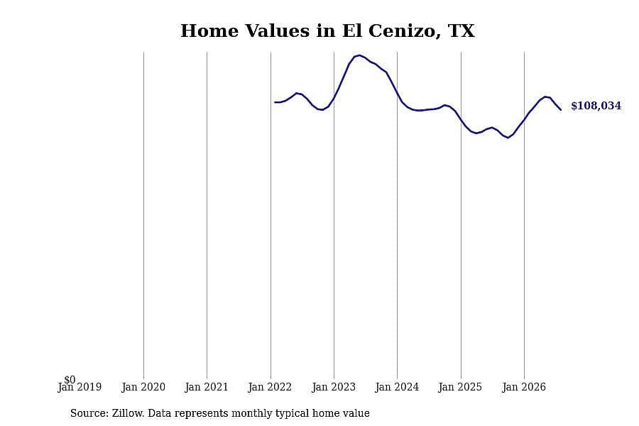 #2. El Cenizo, TX